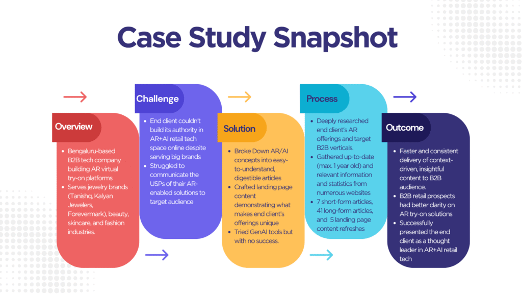 A summary of the case study, briefing how I carried out the entire content creation project.