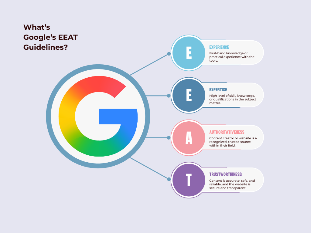 Follow Google's EEAT guidelines to make your content stand out in AI-enabled responses.